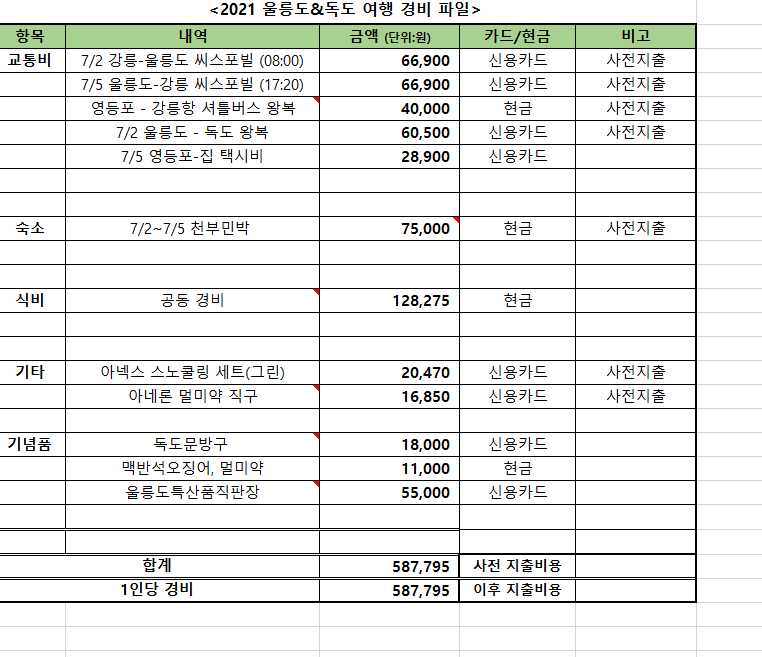 식당늘푸른분식늘푸른 이미지