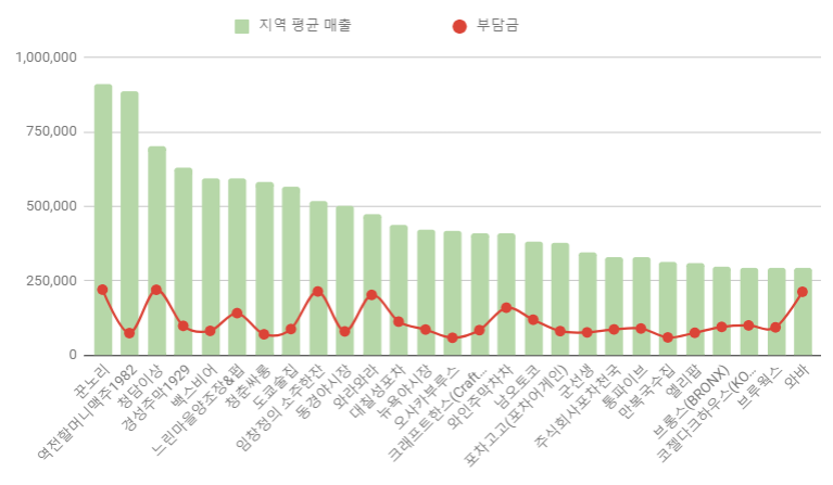 한스포차(han's포차) 이미지