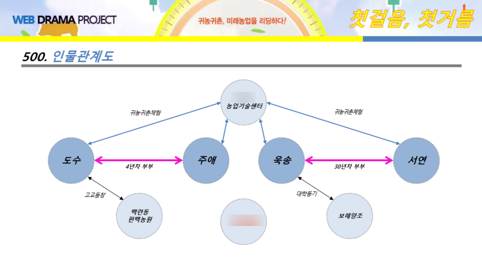 에스유콘텐츠 이미지