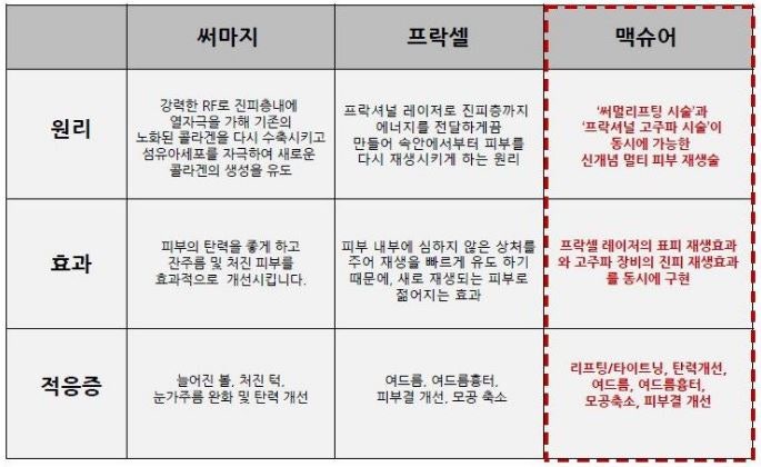 웰루스메디코스 이미지