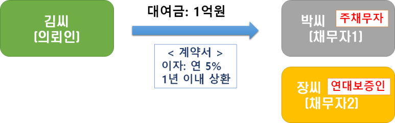 변호사두완수법률사무소 이미지
