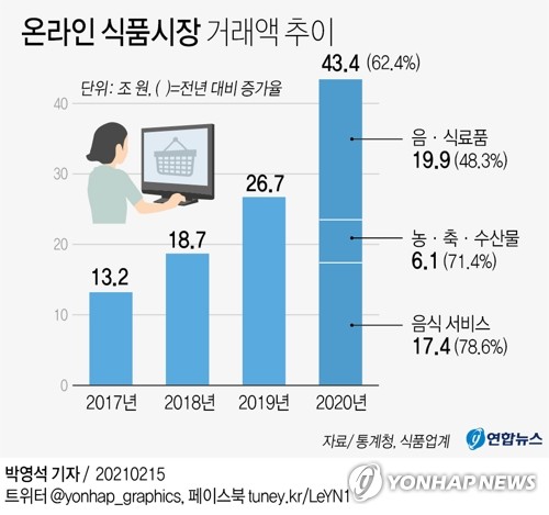 동백식품 이미지