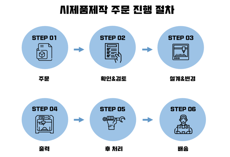 한국송풍기엔지니어링주 이미지