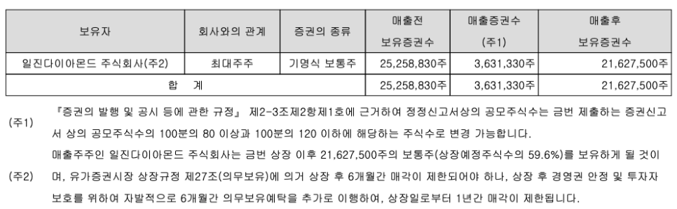 일진하이솔루스 주식회사 이미지