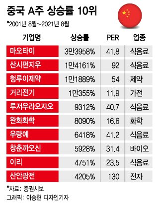 현대LOTTO복권 이미지