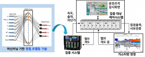 한국전력공사 (전력연구원) 이미지