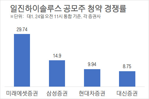 일진하이솔루스(주) 이미지