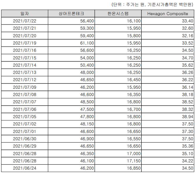 일진하이솔루스 주식회사 이미지