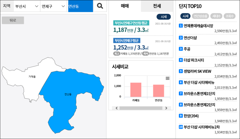 (주)지앤씨개발 이미지