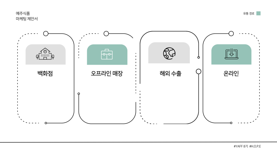 예주유통 이미지