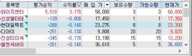 알앤씨테크 이미지