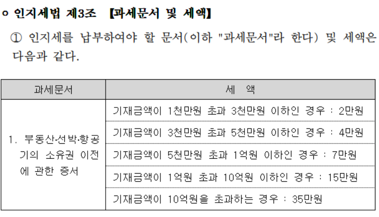 분양권전매 인지세납부 정부수입인지 구입 안내 : 네이버 블로그