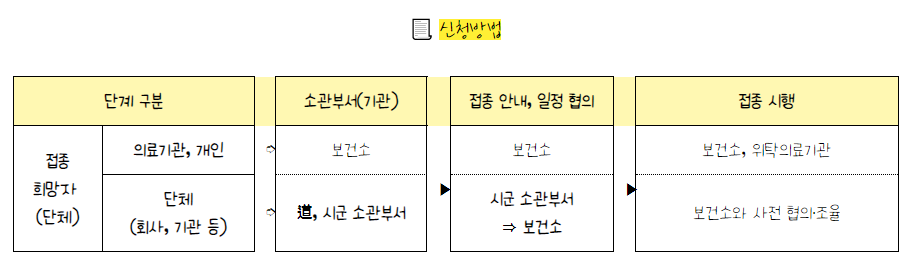 연세마내과의원 이미지