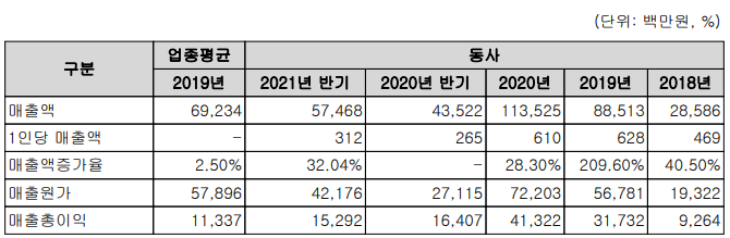 일진하이솔루스 주식회사 이미지