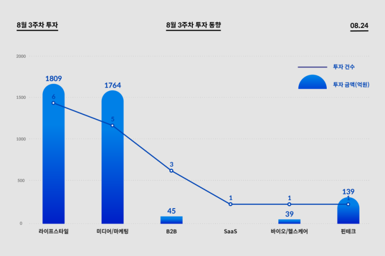당근슈퍼 이미지