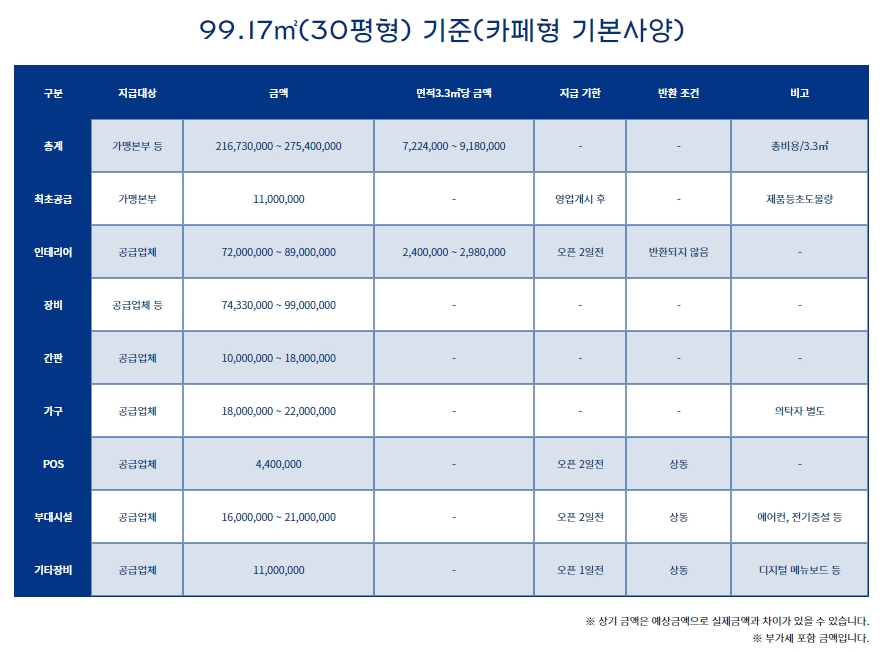 파리바게트울산 이미지