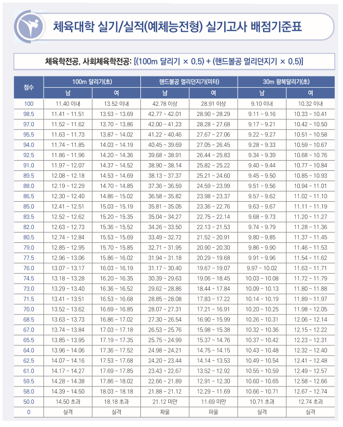 포텐체대입시 이미지