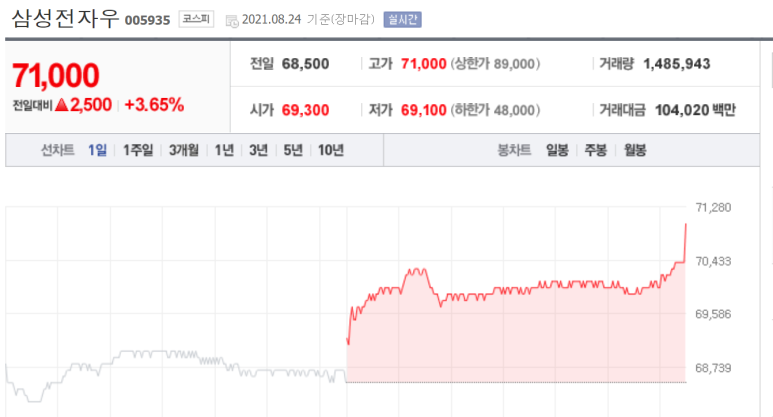 삼성전자형제 이미지