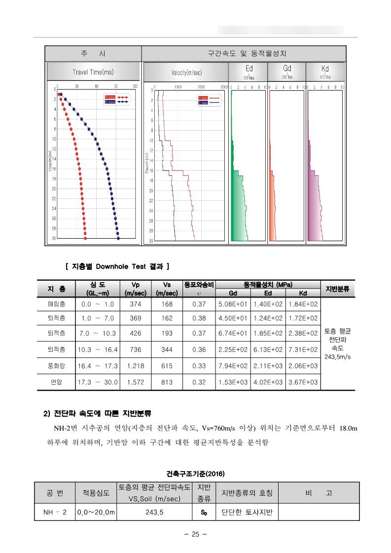 지오테크 이미지