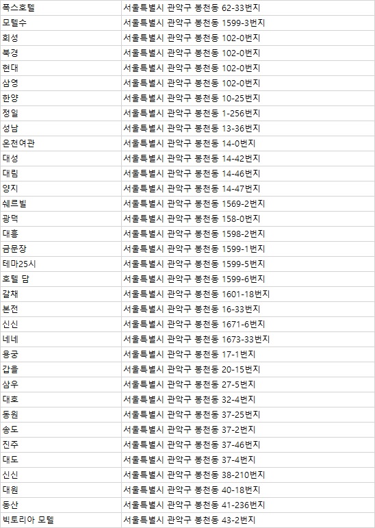 춘성여인숙 이미지