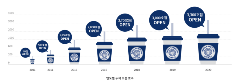이디야커피일산 이미지