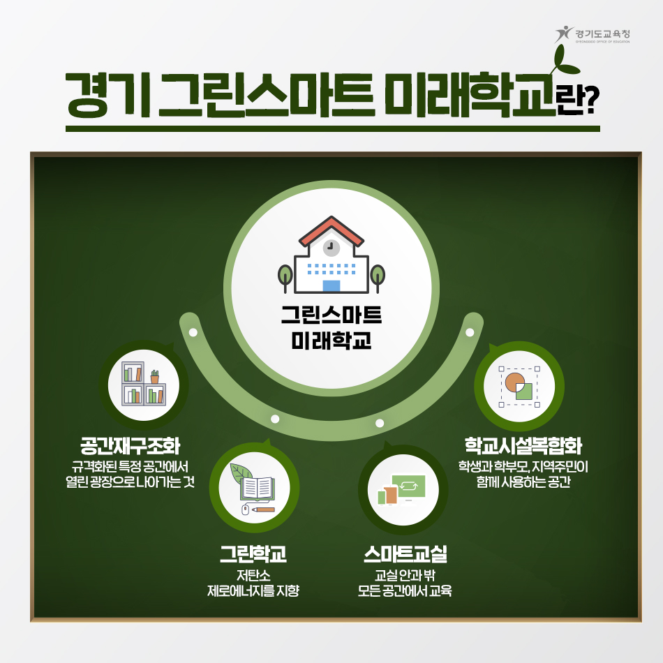 그린신호등 이미지