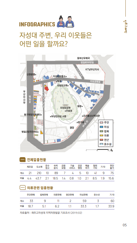 진성주단 이미지