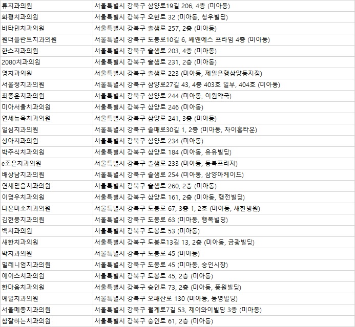 서울민치과의원 이미지