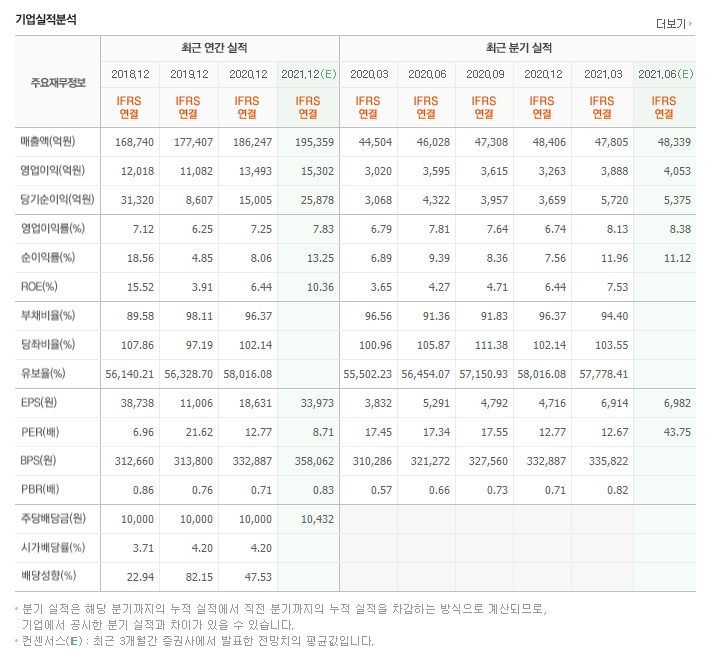 상하텔레콤 이미지