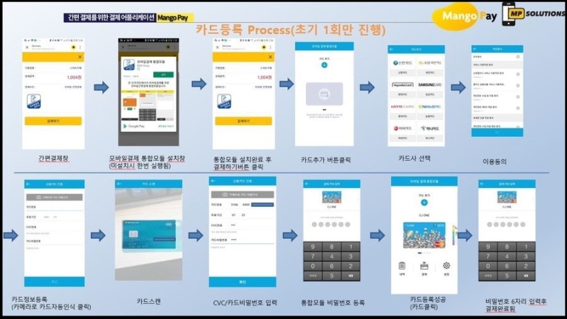 망고시스템 이미지
