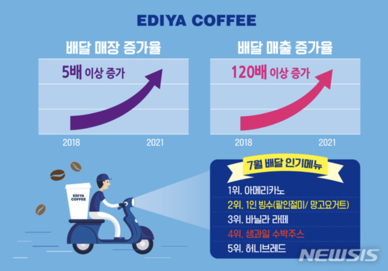 이디야커피일산 이미지