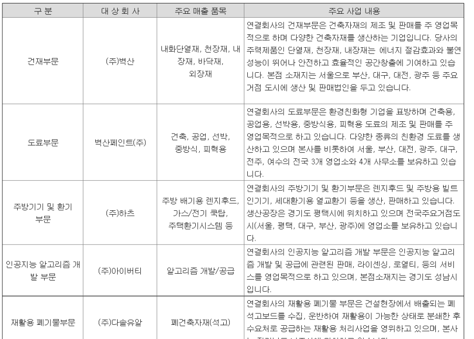 (주)벽산 익산공장 이미지