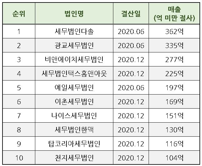 광교세무법인안 이미지
