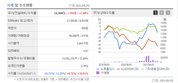 (주)노루오토코팅 이미지