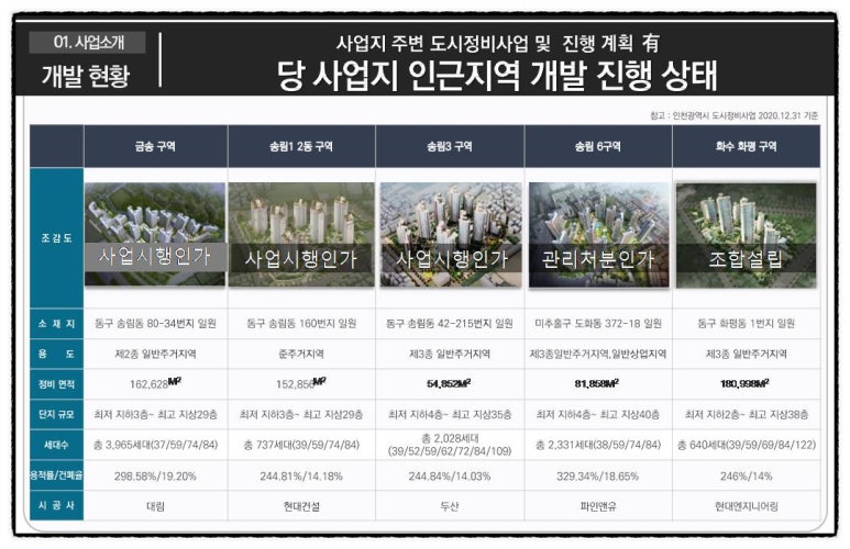 도원산업개발 이미지