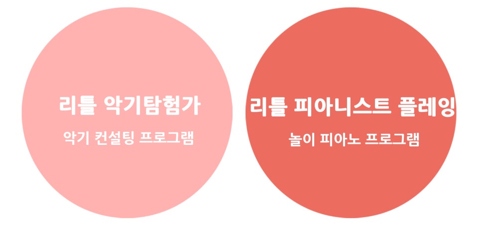 리틀핑거스음악학원 이미지