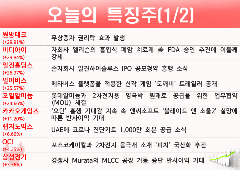 디아이티랩 이미지