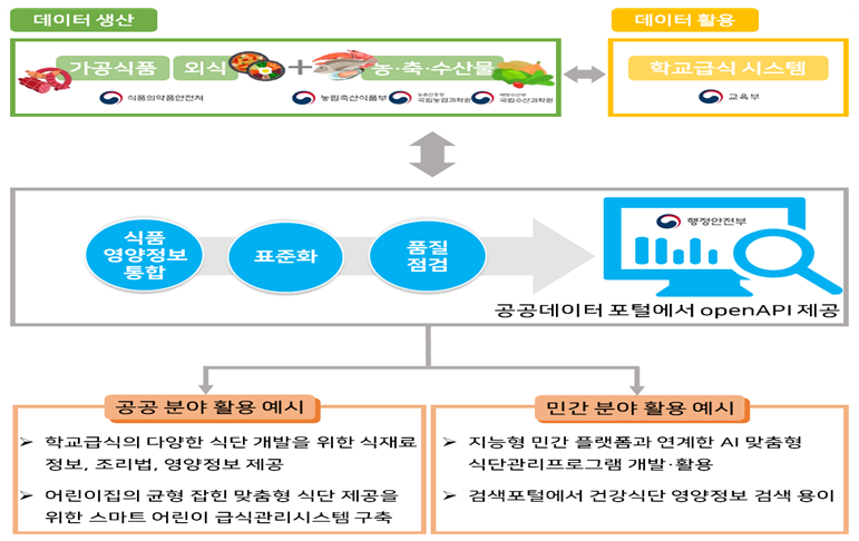 식품과영양 이미지