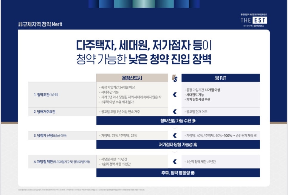 이스트동탄 이미지