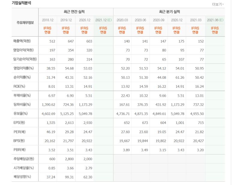 (주)케어젠 이미지