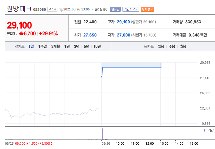 (주)원방테크 이미지