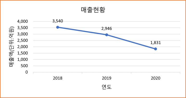 삼정프라퍼티(주) 이미지
