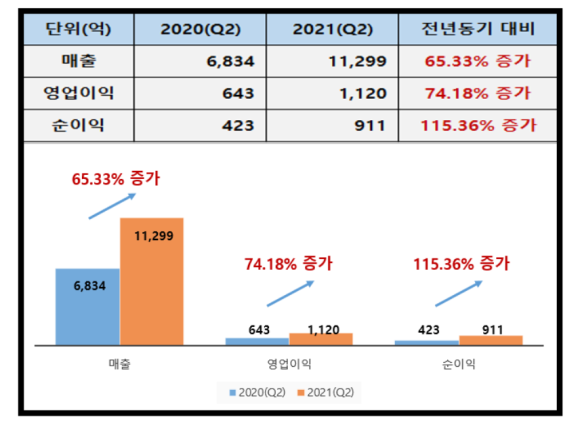(주)씨앤씨오션 이미지