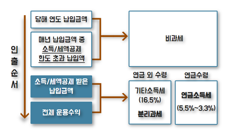 도하세무회계 이미지