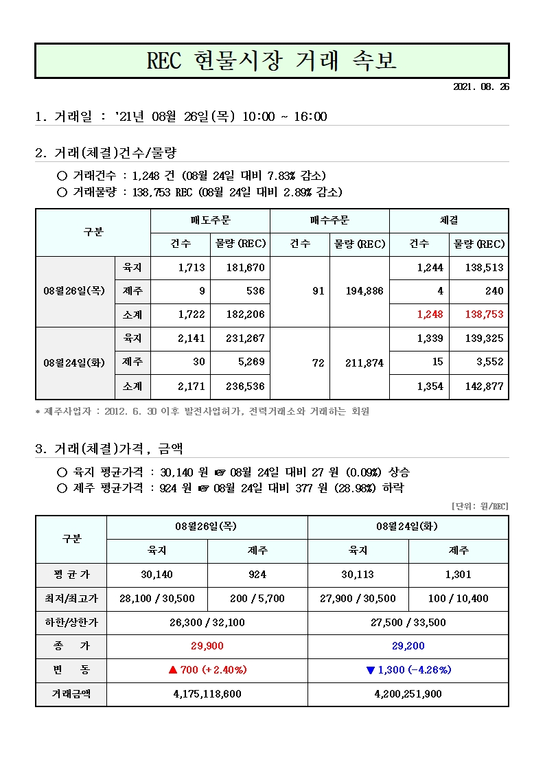 솔라다이렉트 이미지
