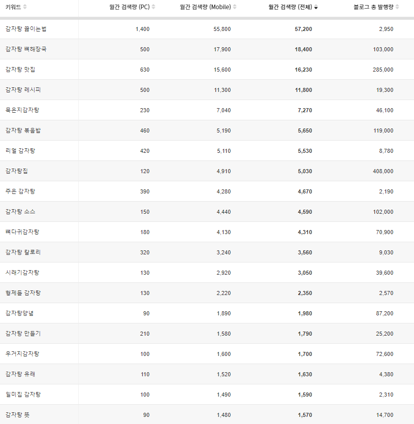 고래감자탕 신사점 이미지