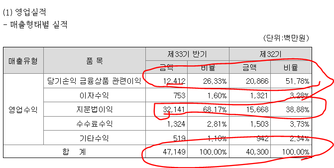 씨앤에이치프리미어렌탈 이미지