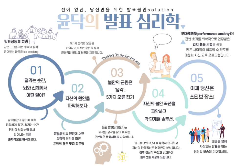 와이디정신건강의학과의원 이미지