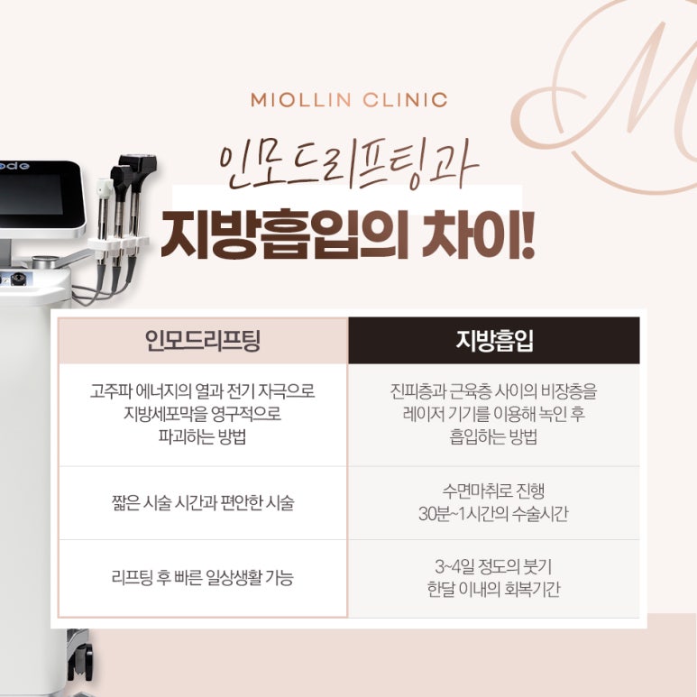 미올린의원 이미지