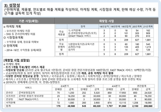 다모기업 이미지